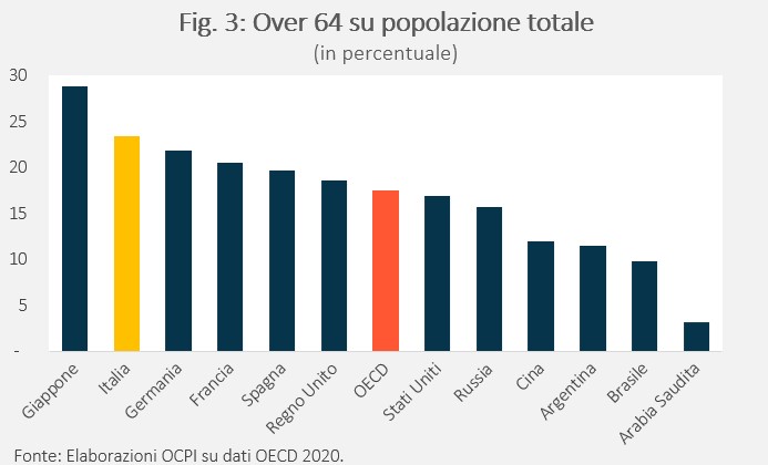 Qual è l'età effettiva di pensionamento Italia? | Università Cattolica del Sacro Cuore