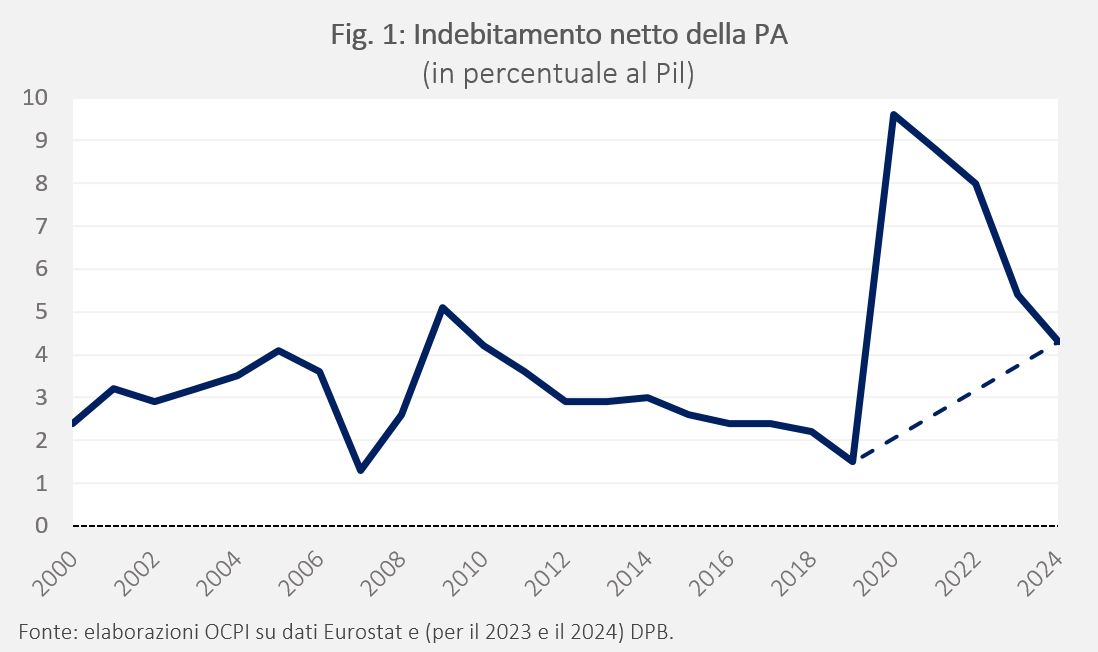 Le tendenze di medio termine dei conti pubblici